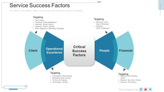 New Service Launch Plan Service Success Factors Ppt Infographic Template Rules PDF