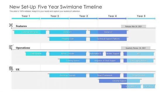 New Set Up Five Year Swimlane Timeline Introduction