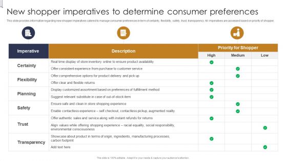 New Shopper Imperatives To Determine Consumer Preferences Buyers Preference Management Playbook Clipart PDF