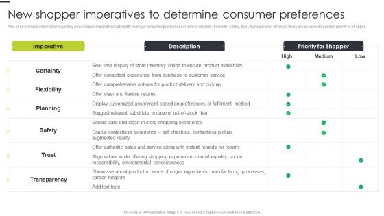 New Shopper Imperatives To Determine Consumer Preferences Template PDF