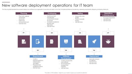 New Software Deployment Operations For IT Team Ppt PowerPoint Presentation Icon Example PDF