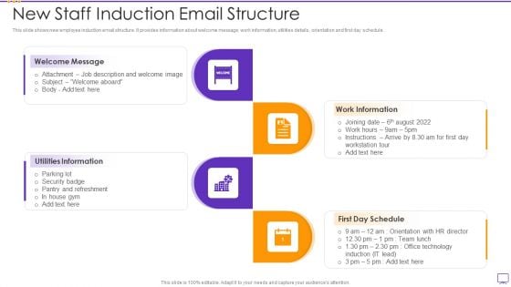 New Staff Induction Email Structure Inspiration PDF