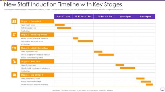 New Staff Induction Timeline With Key Stages Inspiration PDF