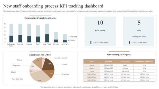 New Staff Onboarding Process KPI Tracking Dashboard Inspiration PDF