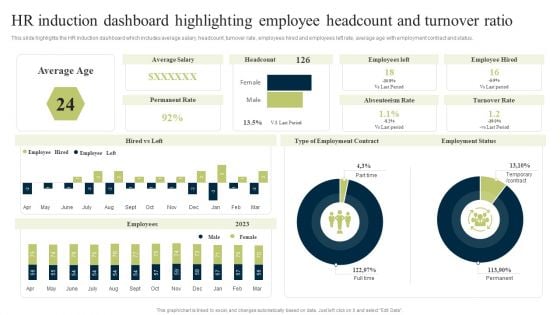 New Staff Onboarding Program HR Induction Dashboard Highlighting Employee Headcount And Turnover Ratio Icons PDF