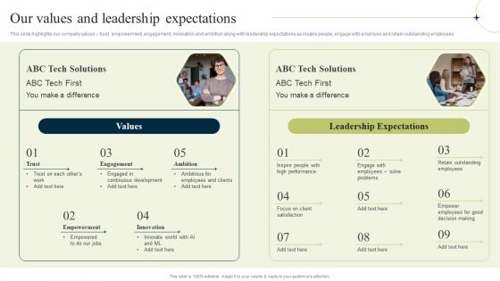 New Staff Onboarding Program Our Values And Leadership Expectations Elements PDF