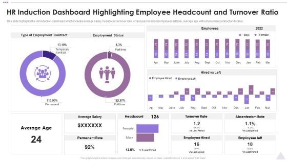 New Staff Orientation Session HR Induction Dashboard Highlighting Employee Headcount Background PDF