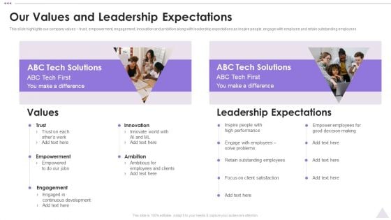 New Staff Orientation Session Our Values And Leadership Expectations Designs PDF New Staff Orientation Session Our Values And Leadership Expectations Designs PDF