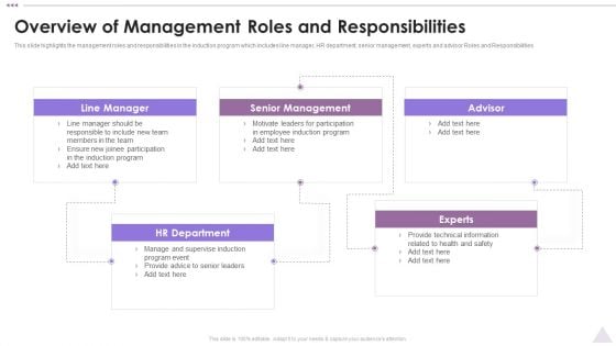 New Staff Orientation Session Overview Of Management Roles And Responsibilities Information PDF