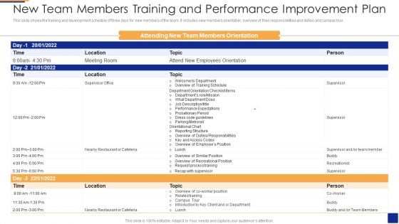 New Team Members Training And Performance Improvement Plan Background PDF