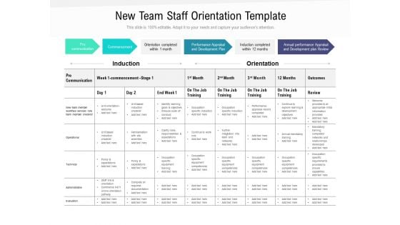 New Team Staff Orientation Template Ppt PowerPoint Presentation Icon Show PDF