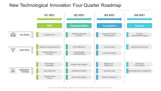 New Technological Innovation Four Quarter Roadmap Information