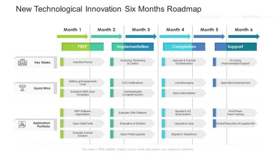 New Technological Innovation Six Months Roadmap Mockup