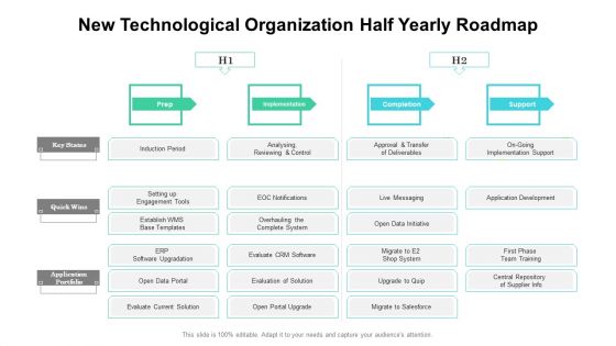 New Technological Organization Half Yearly Roadmap Summary