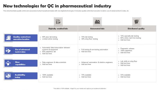 New Technologies For QC In Pharmaceutical Industry Pictures PDF