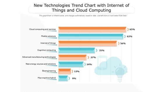New Technologies Trend Chart With Internet Of Things And Cloud Computing Ppt PowerPoint Presentation Icon Slide PDF