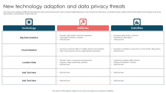New Technology Adoption And Data Privacy Threats Ppt Pictures Files PDF