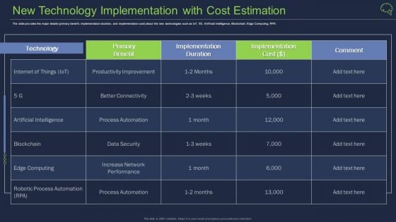 New Technology Implementation With Cost Estimation Ppt Show Graphics PDF New Technology Implementation With Cost Estimation Ppt Show Graphics PDF