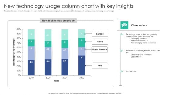 New Technology Usage Column Chart With Key Insights Brochure PDF