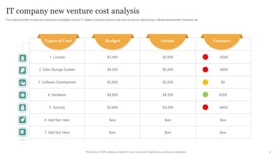 New Venture Cost Ppt PowerPoint Presentation Complete With Slides Slide02