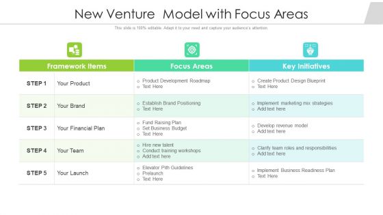 New Venture Model With Focus Areas Ppt Infographic Template Background PDF