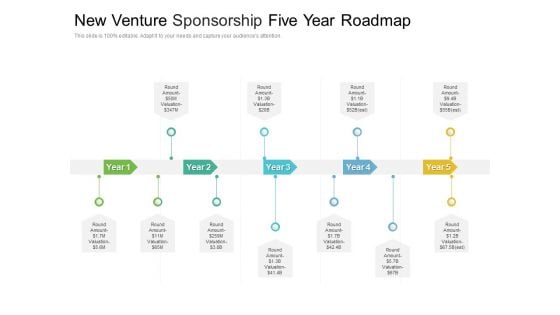 New Venture Sponsorship Five Year Roadmap Pictures