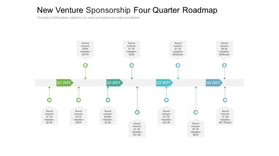 New Venture Sponsorship Four Quarter Roadmap Topics