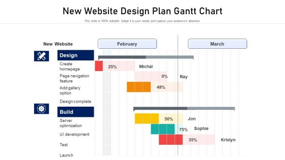 New Website Design Plan Gantt Chart Designs PDF New Website Design Plan Gantt Chart Designs PDF