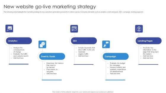 New Website Go Live Marketing Strategy Designs PDF