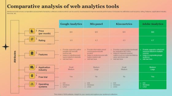 New Website Launch Strategy Comparative Analysis Of Web Analytics Tools Pictures PDF