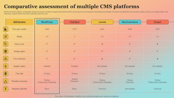 New Website Launch Strategy Comparative Assessment Of Multiple CMS Platforms Elements PDF