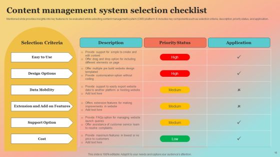 New Website Launch Strategy For Increasing Brand Recognition Ppt PowerPoint Presentation Complete Deck With Slides Slide18