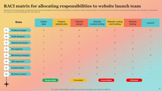 New Website Launch Strategy For Increasing Brand Recognition Ppt PowerPoint Presentation Complete Deck With Slides Slide59