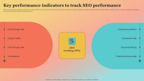 New Website Launch Strategy Key Performance Indicators To Track SEO Performance Pictures PDF