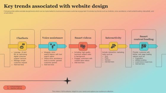 New Website Launch Strategy Key Trends Associated With Website Design Elements PDF
