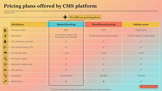 New Website Launch Strategy Pricing Plans Offered By CMS Platform Ideas PDF