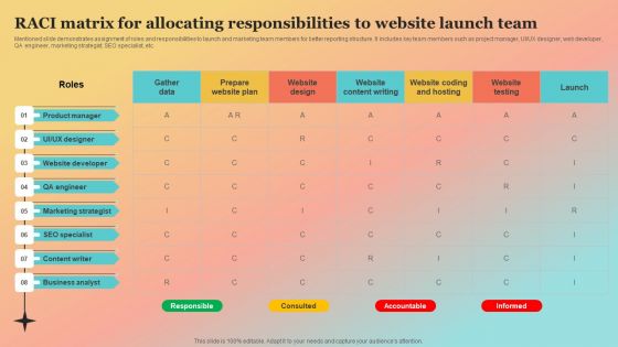 New Website Launch Strategy Raci Matrix For Allocating Responsibilities Template PDF