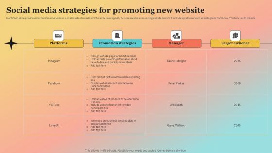 New Website Launch Strategy Social Media Strategies For Promoting New Website Diagrams PDF