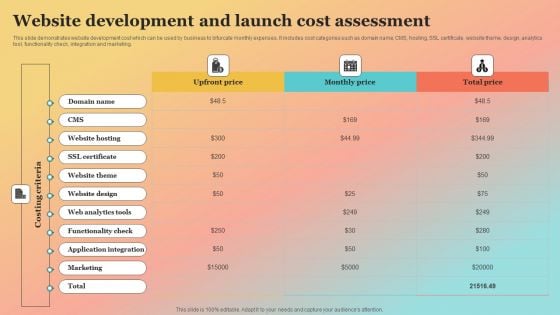 New Website Launch Strategy Website Development And Launch Cost Assessment Clipart PDF