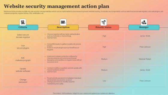 New Website Launch Strategy Website Security Management Action Plan Portrait PDF