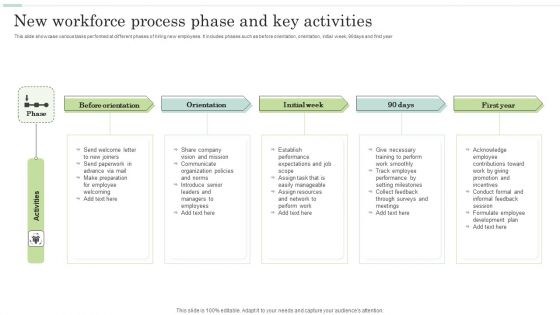 New Workforce Process Phase And Key Activities Rules PDF