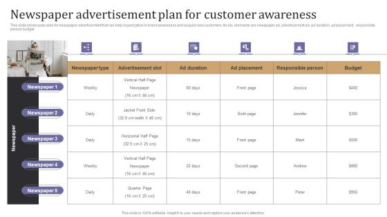 Newspaper Advertisement Plan For Customer Awareness Template PDF