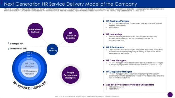 Next Generation HR Service Delivery Model Of The Company Ppt Infographic Template Mockup PDF