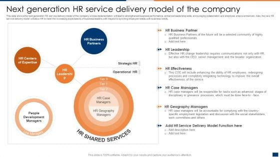 Next Generation HR Service Delivery Model Of The Company Ppt PowerPoint Presentation File Example PDF