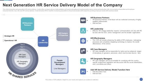 Next Generation HR Service Delivery Model Of The Company Rules PDF