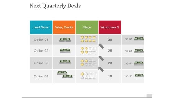 Next Quarterly Deals Ppt PowerPoint Presentation Gallery Template