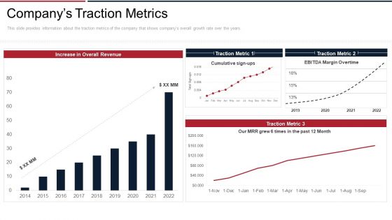 Next View Ventures Fundraising Pitch Deck Companys Traction Metrics Professional PDF