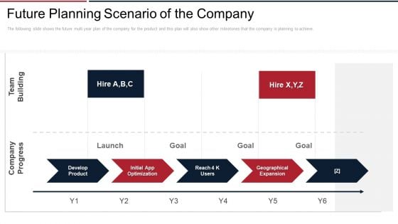 Next View Ventures Fundraising Pitch Deck Future Planning Scenario Of The Company Infographics PDF