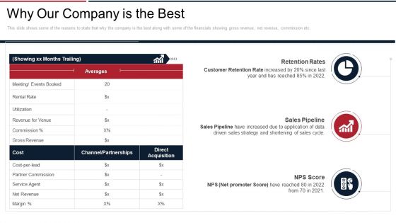 Next View Ventures Fundraising Pitch Deck Why Our Company Is The Best Microsoft PDF