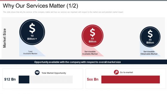 Next View Ventures Fundraising Pitch Deck Why Our Services Matter Billion Ideas PDF